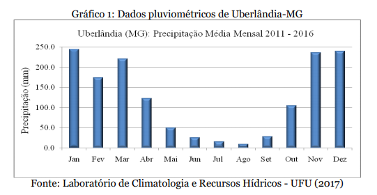 dados pluviometricos uberlandia